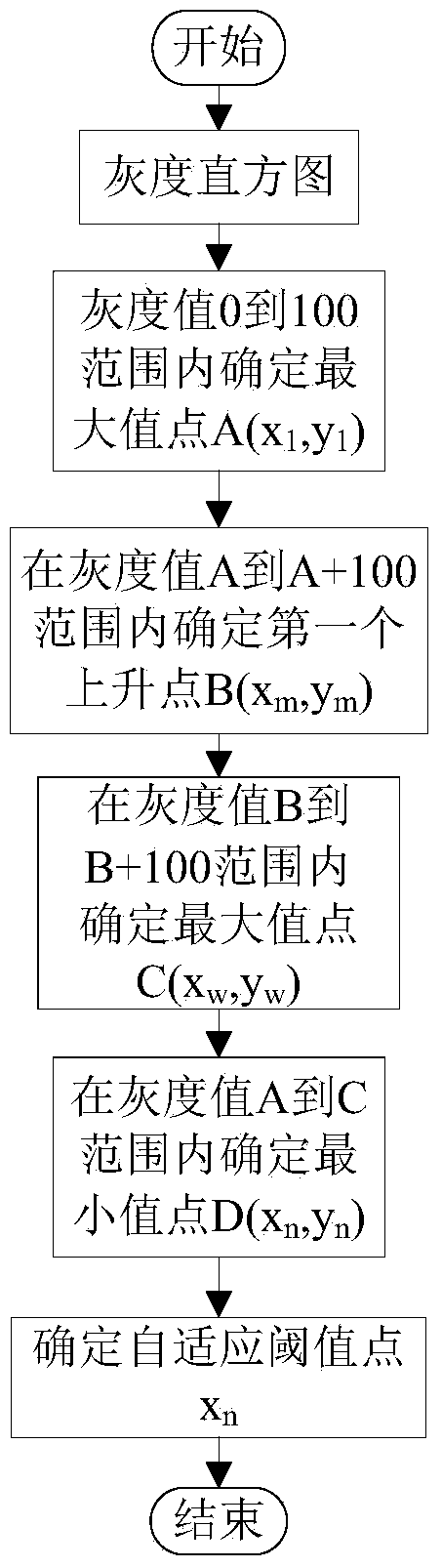 Rotating arc narrow gap MAG (metal active gas) welding seam offset identification device and method based on visual sensing