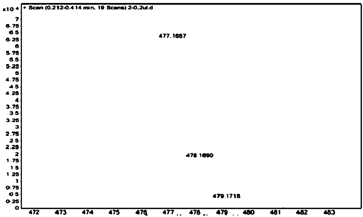 10-Hydroxycamptothecin derivatives, synthesis method and application thereof