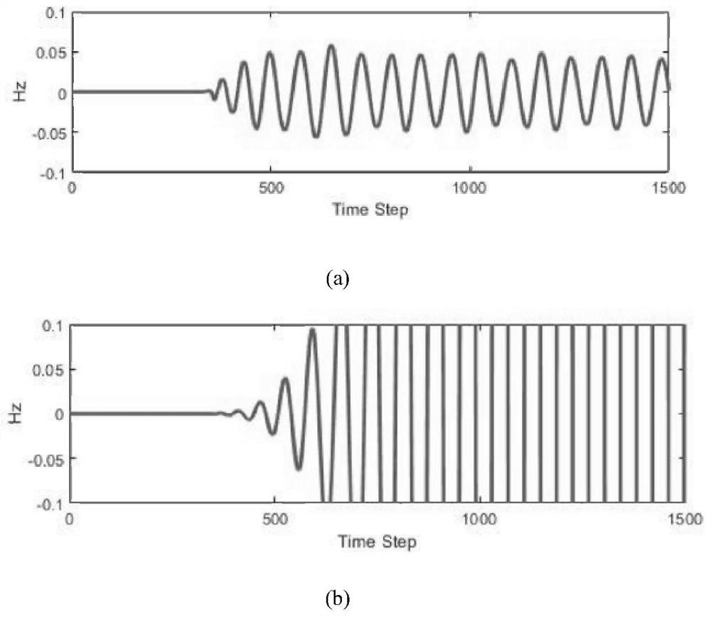 Perfect matching layer method of hyperbolic metamaterial based on time domain finite difference