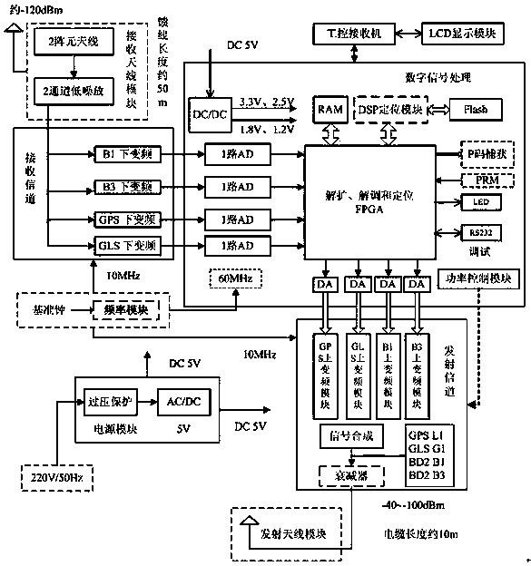 Transmit type satellite monitoring simulating device and working and application method