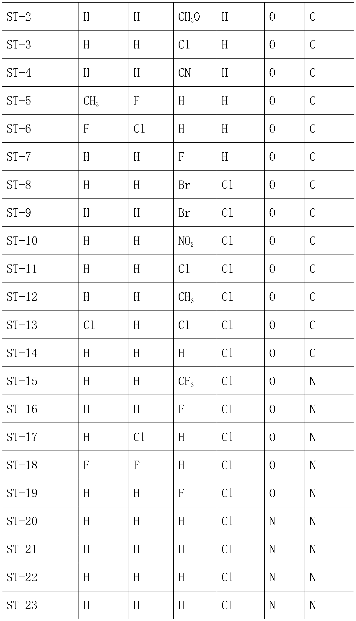 Preparation method of trifluoromethyl tetralone compound