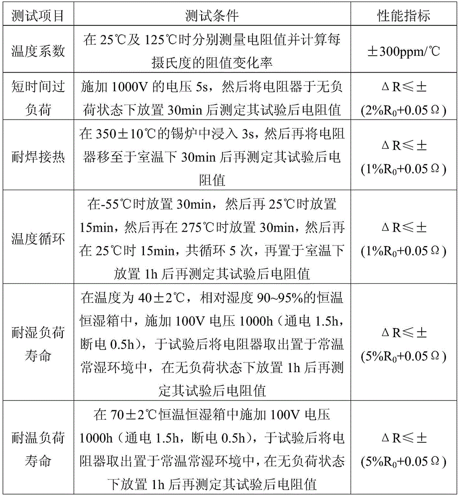 A self-emulsifying modified silicone resin emulsion and its preparation method and application