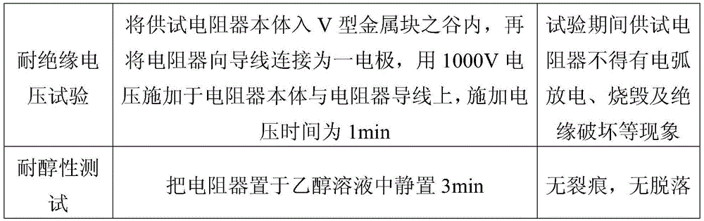 A self-emulsifying modified silicone resin emulsion and its preparation method and application