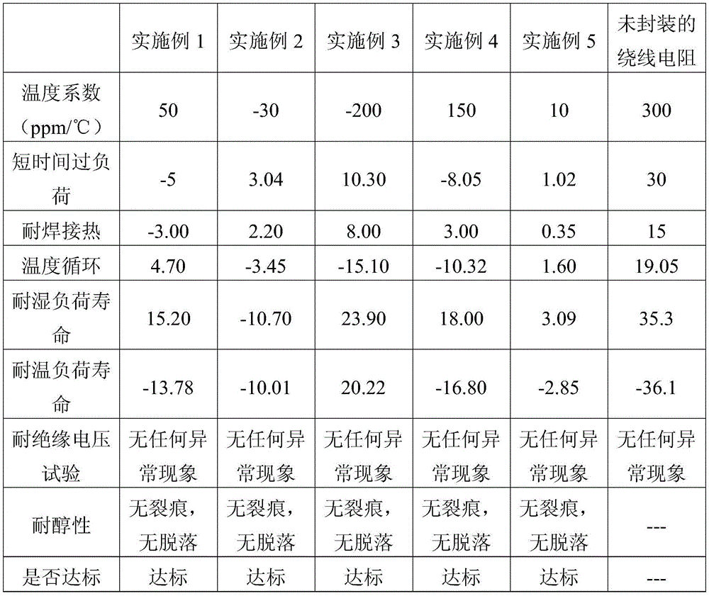 A self-emulsifying modified silicone resin emulsion and its preparation method and application