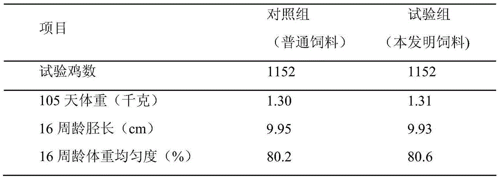 Uniform-crowning high-egg-yield laying hen nutritional set feed application method and feed thereof