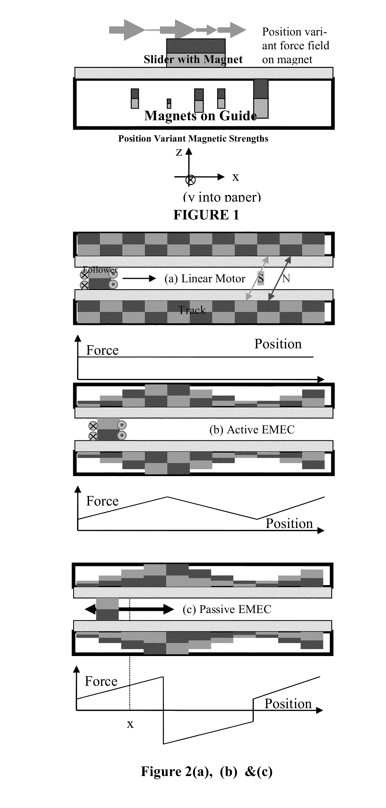 Electrical mechanisms (EMECS): design methods and properties