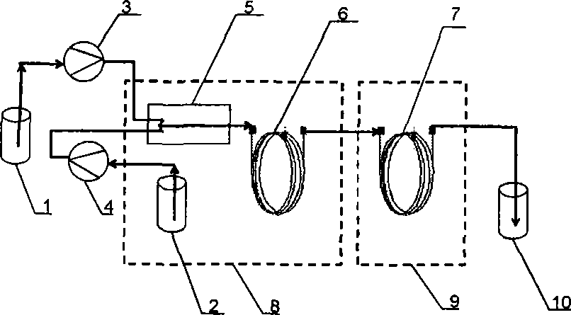 Method of preparing alpha-sulphonic acid fatty acid ester