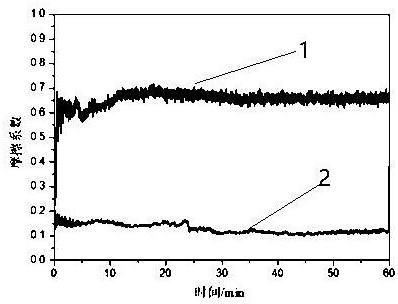 A feni-based laser cladding doped tungsten carbide/chromium carbide composite enhanced high temperature and wear resistance coating and its preparation method