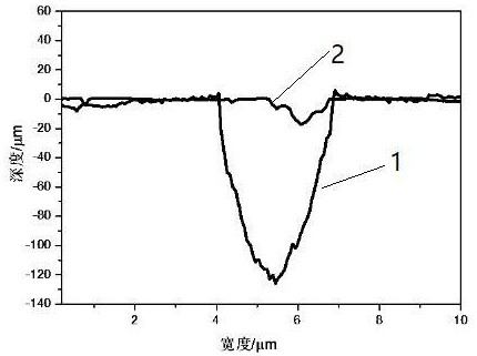 A feni-based laser cladding doped tungsten carbide/chromium carbide composite enhanced high temperature and wear resistance coating and its preparation method