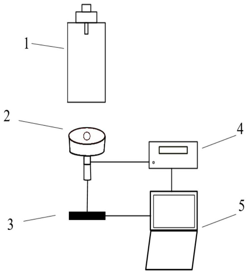 A measuring device and measuring method for electron gun beam spot performance