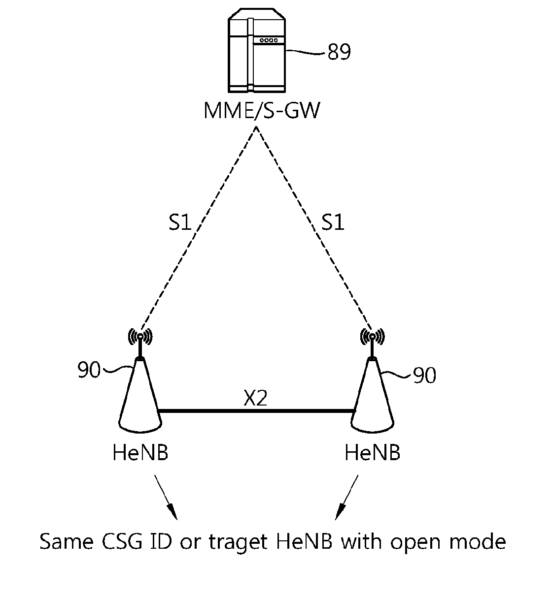 Method and apparatus for performing membership verification or access control in wireless communication system