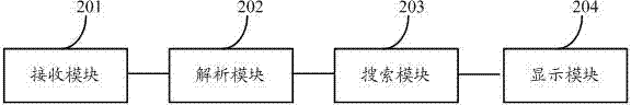 Method and system for intelligently associating information