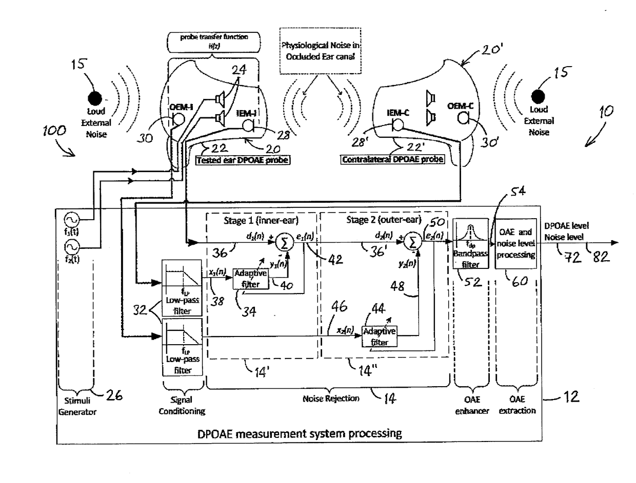 Method and device for continuous in-ear hearing health monitoring on a human being