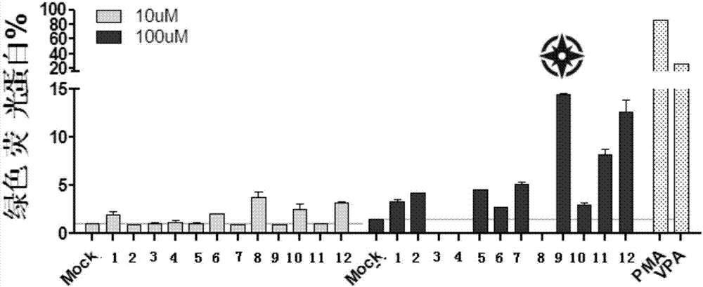 Pyranoindole compound as well as preparation method and application thereof in preparation of anti-aids drugs