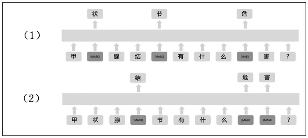 Intention recognition method and device, equipment and medium