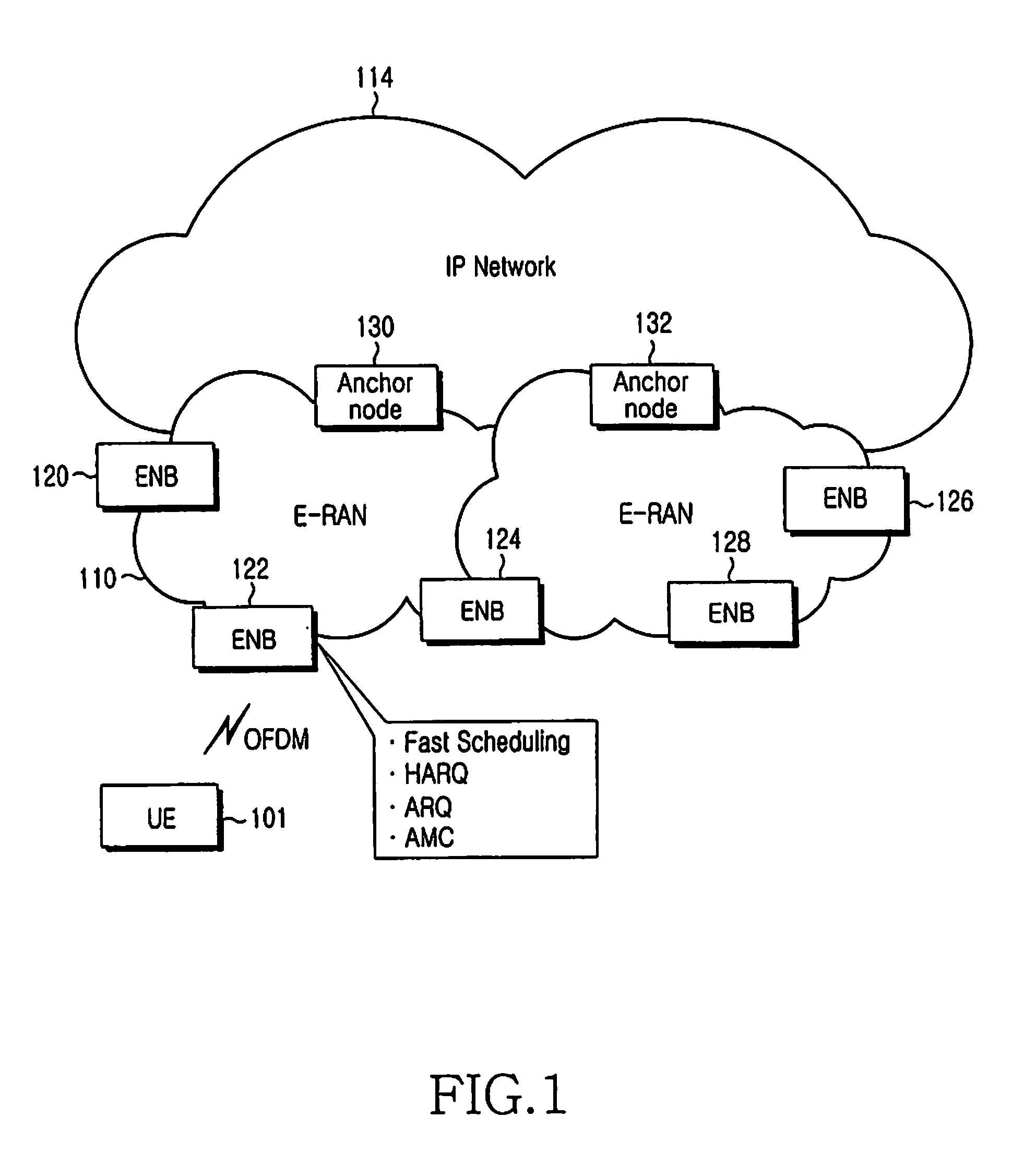 Apparatus and method for transmitting/receiving ciphered packet in mobile communication system