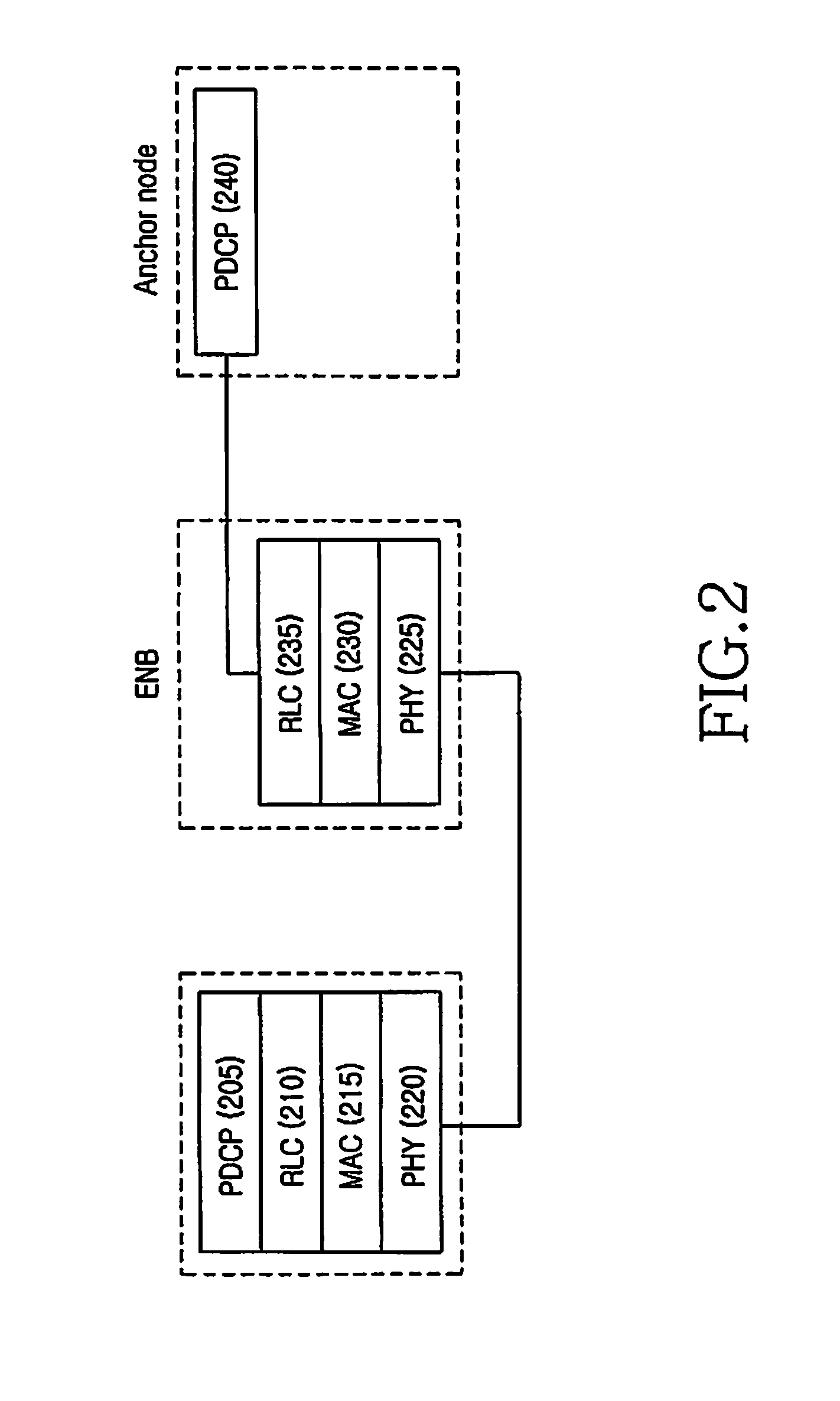 Apparatus and method for transmitting/receiving ciphered packet in mobile communication system