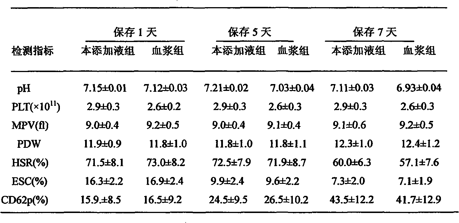 Blood platelet additive solution and preparation method thereof