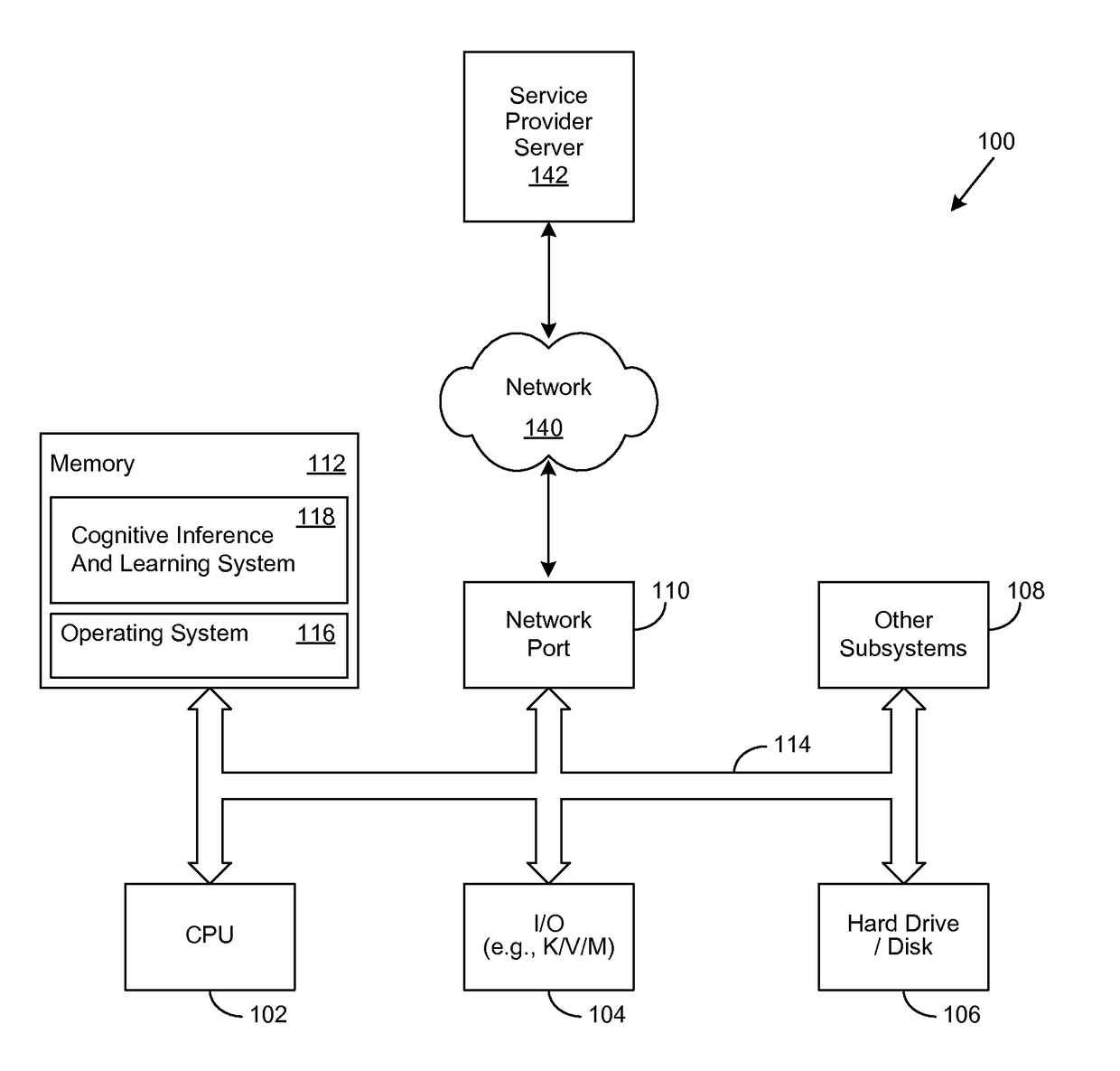 Cognitive Learning System