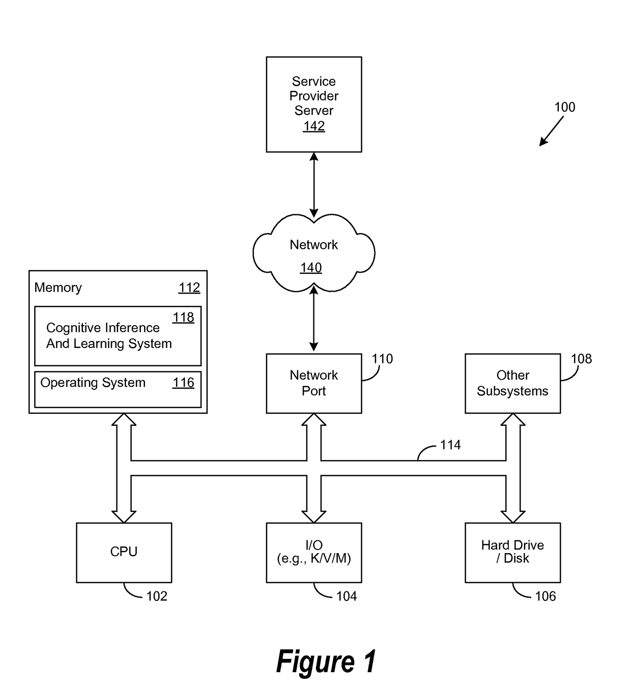 Cognitive Learning System