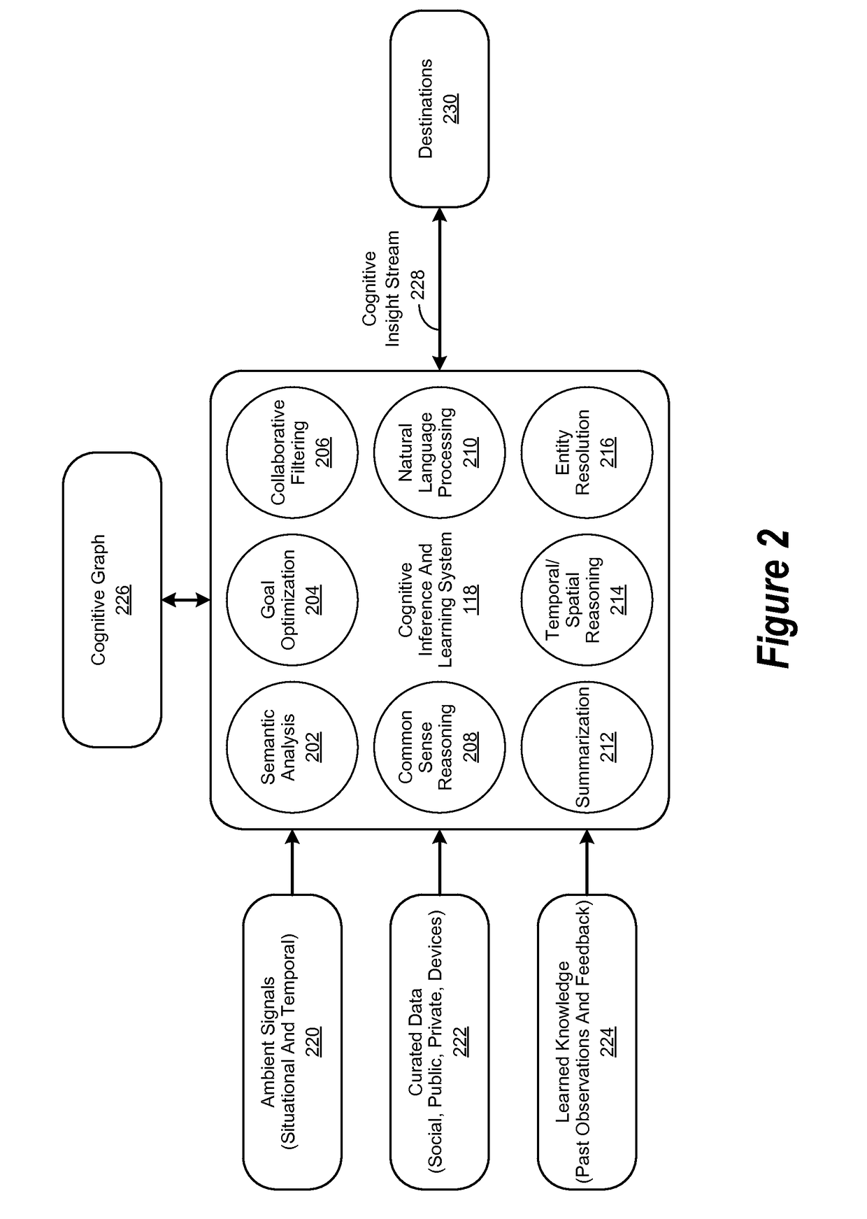 Cognitive Learning System