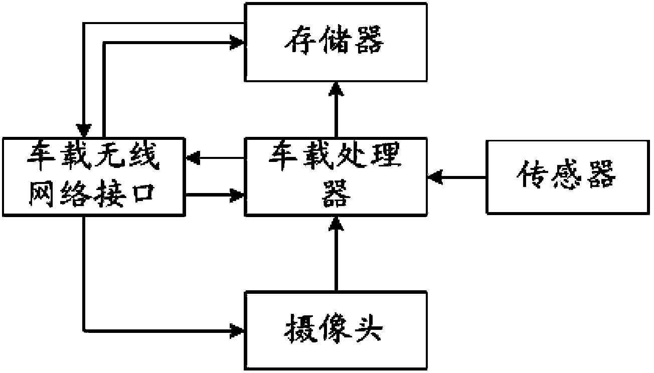 Remote video monitoring system for vehicle and vehicle remote video monitoring method