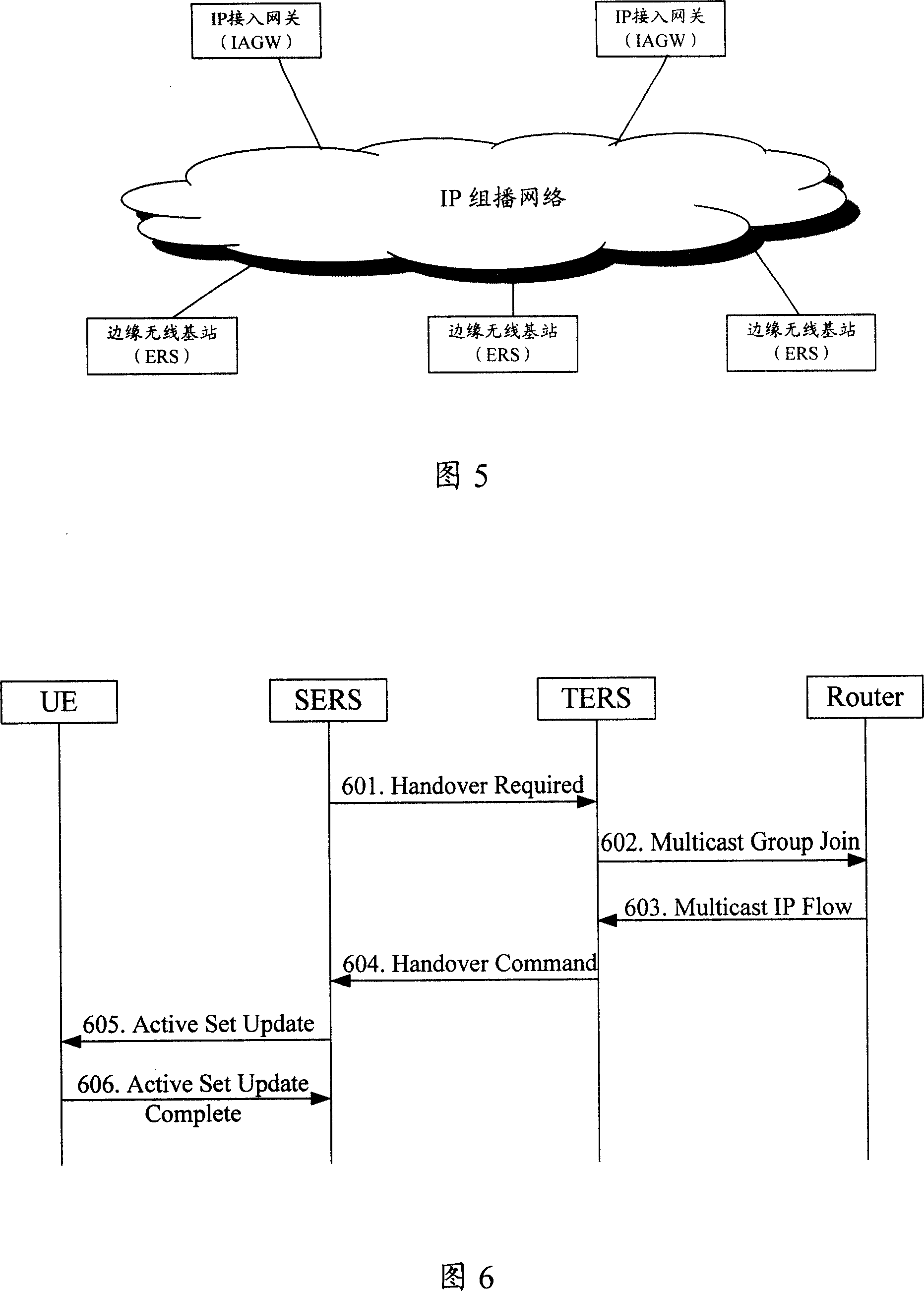 A method and device for multicast switching