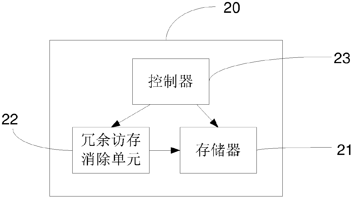 Memory access system and method