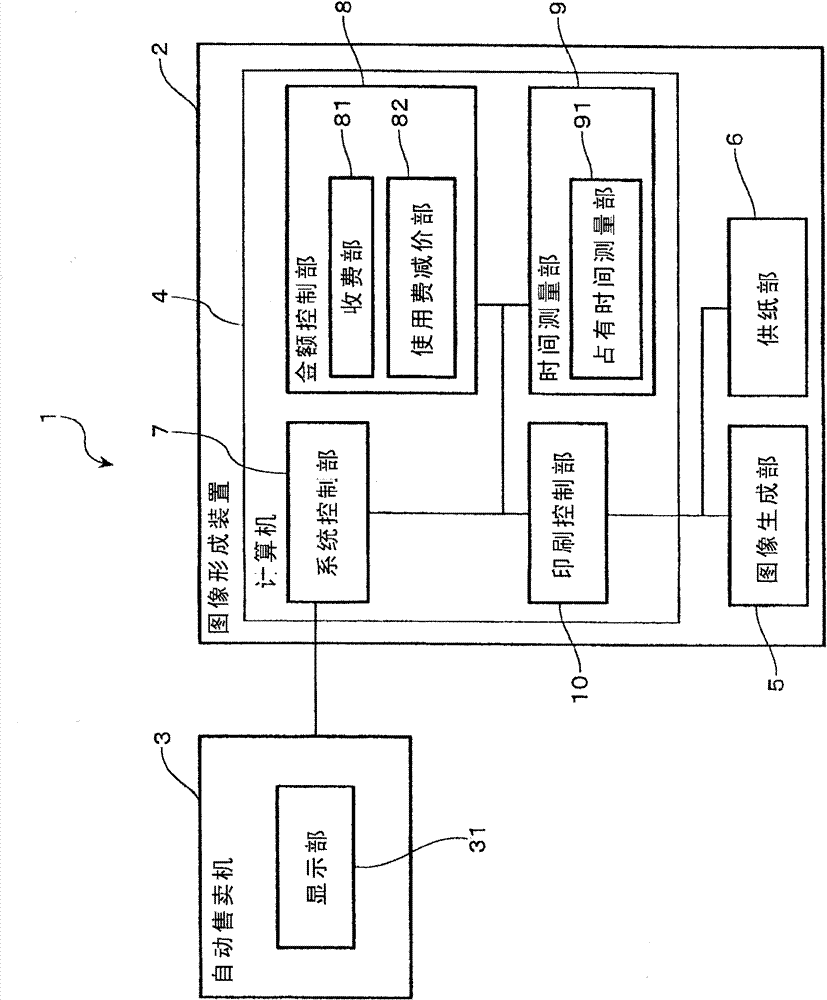 Accounting apparatus and accounting method