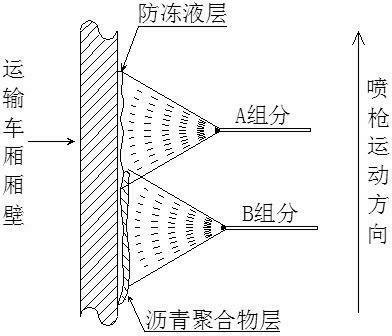 Antifreeze liquid film for pulverized coal transport and preparation method and application thereof