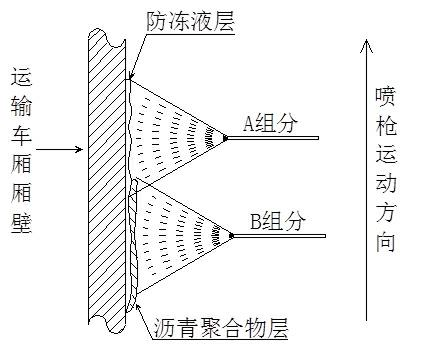 Antifreeze liquid film for pulverized coal transport and preparation method and application thereof