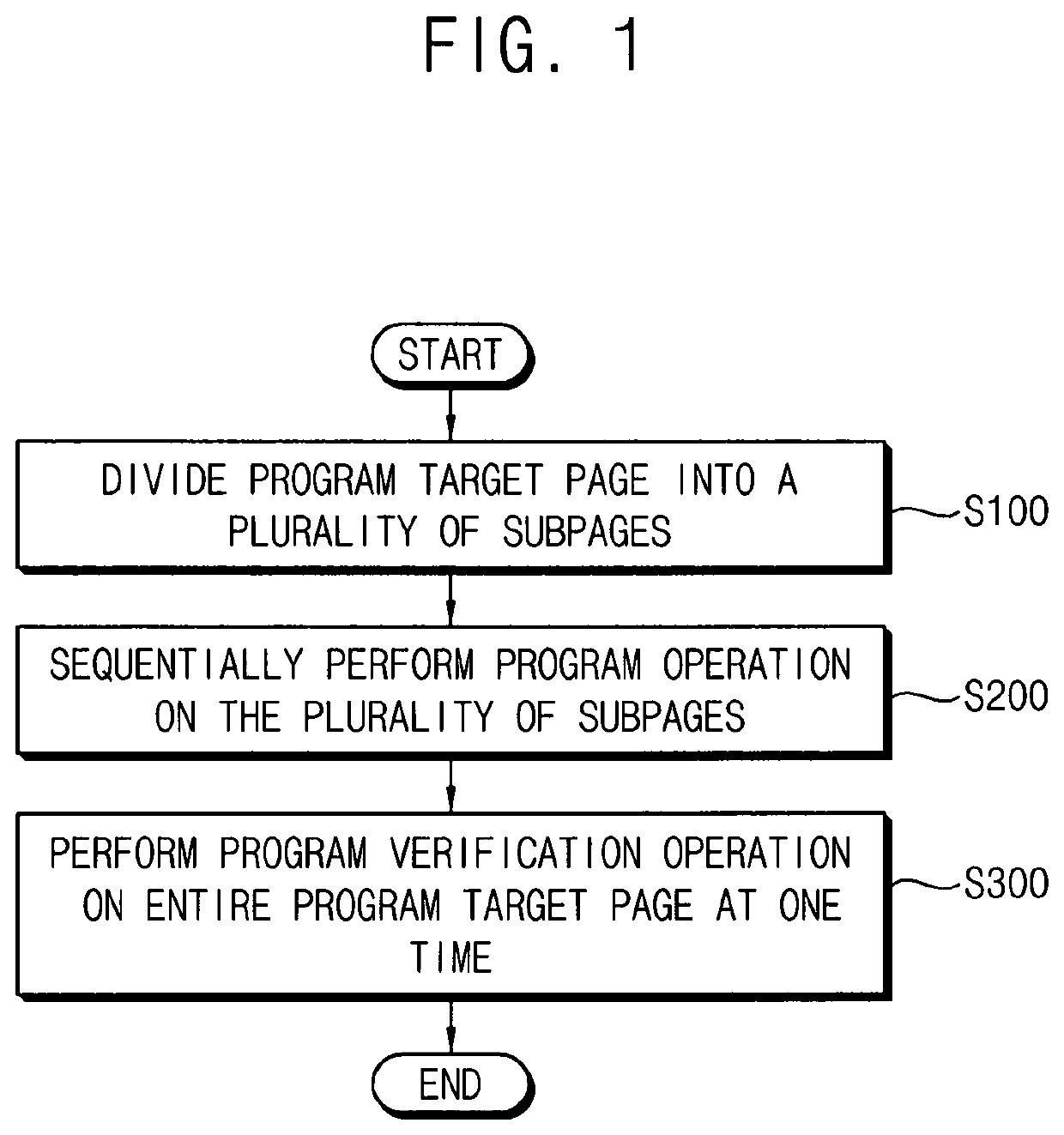 Method of writing data in nonvolatile memory device, method of erasing data in nonvolatile memory device, and nonvolatile memory device performing the same