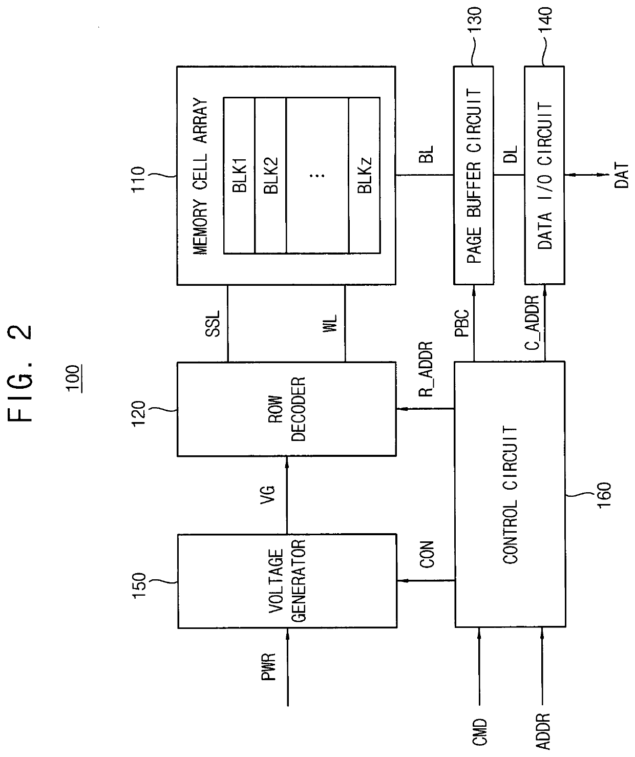 Method of writing data in nonvolatile memory device, method of erasing data in nonvolatile memory device, and nonvolatile memory device performing the same