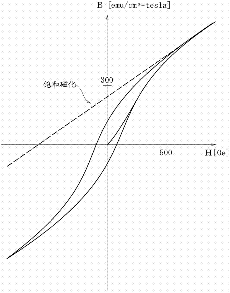 Ferrite thin film-forming composition material, ferrite thin film, and method of forming ferrite thin film