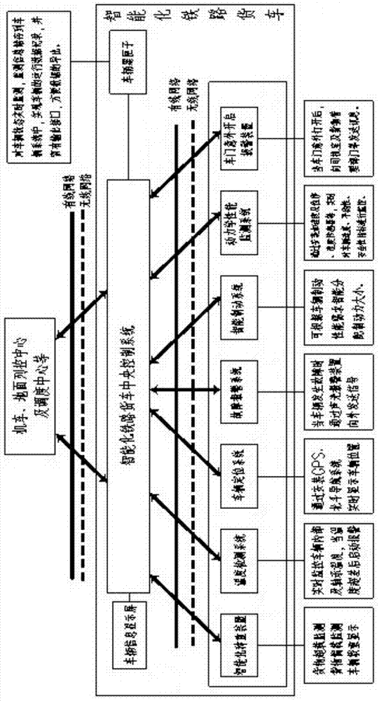 Intelligent rail wagon