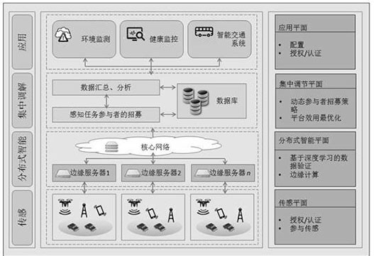 A Robust Mobile Crowd Sensing Algorithm Based on Edge Computing