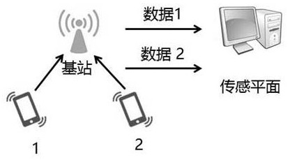 A Robust Mobile Crowd Sensing Algorithm Based on Edge Computing