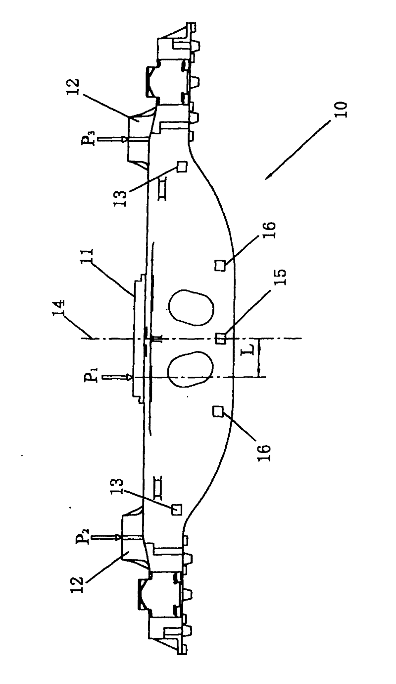 Swing bolster load testing method