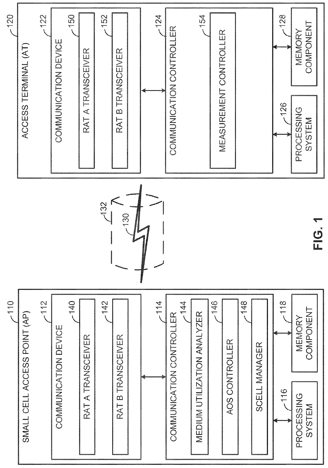 Carrier sense adaptive transmission (CSAT) measurements in shared spectrum