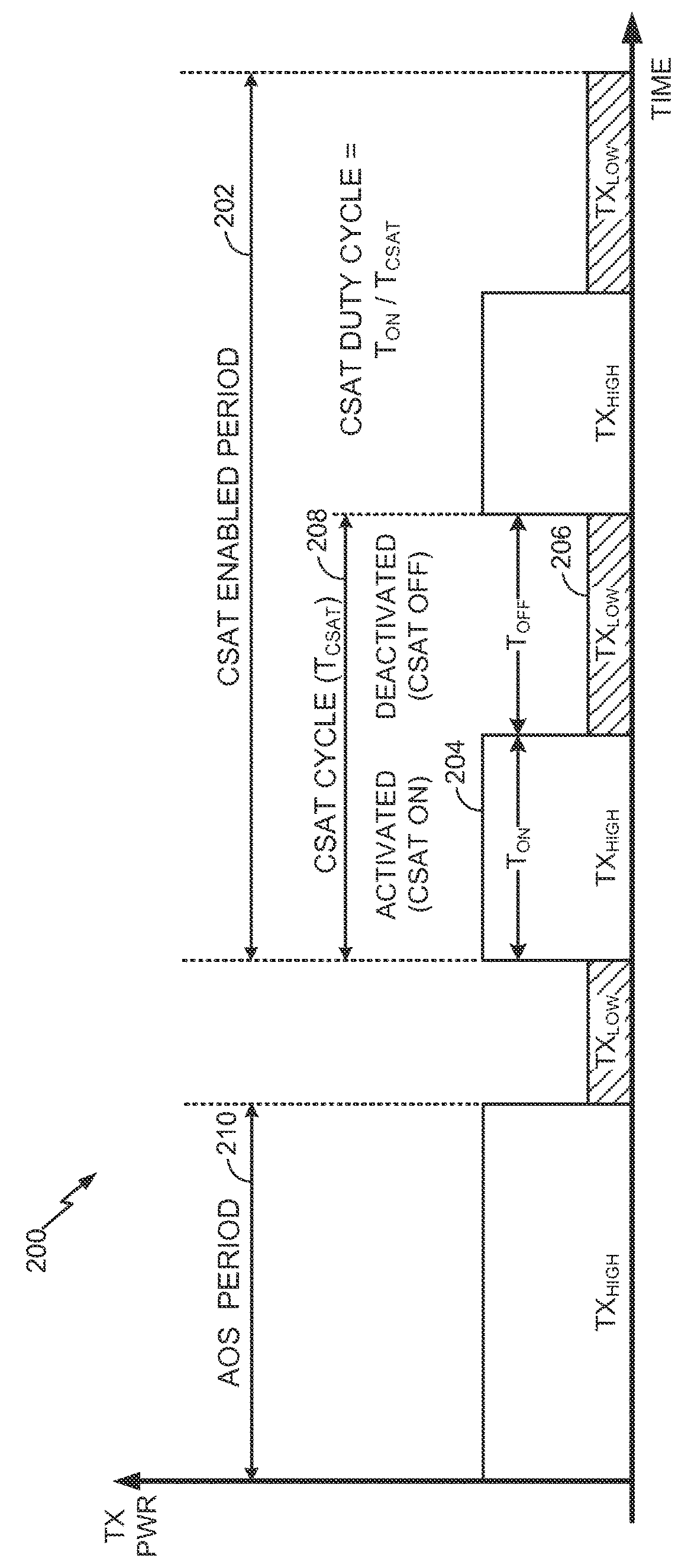 Carrier sense adaptive transmission (CSAT) measurements in shared spectrum