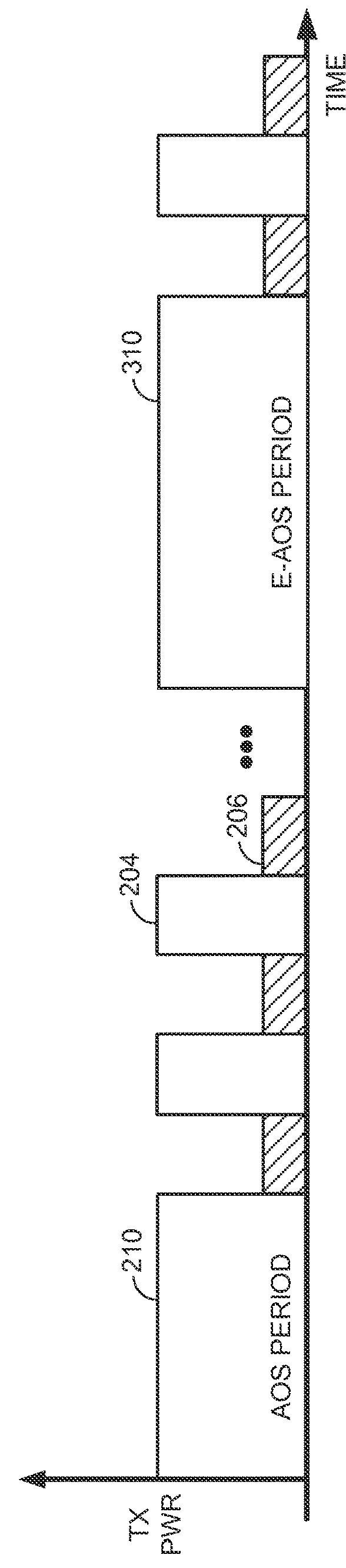 Carrier sense adaptive transmission (CSAT) measurements in shared spectrum