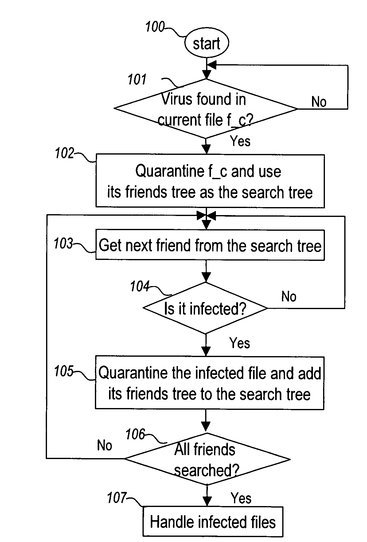 Detecting Secondary Infections in Virus Scanning