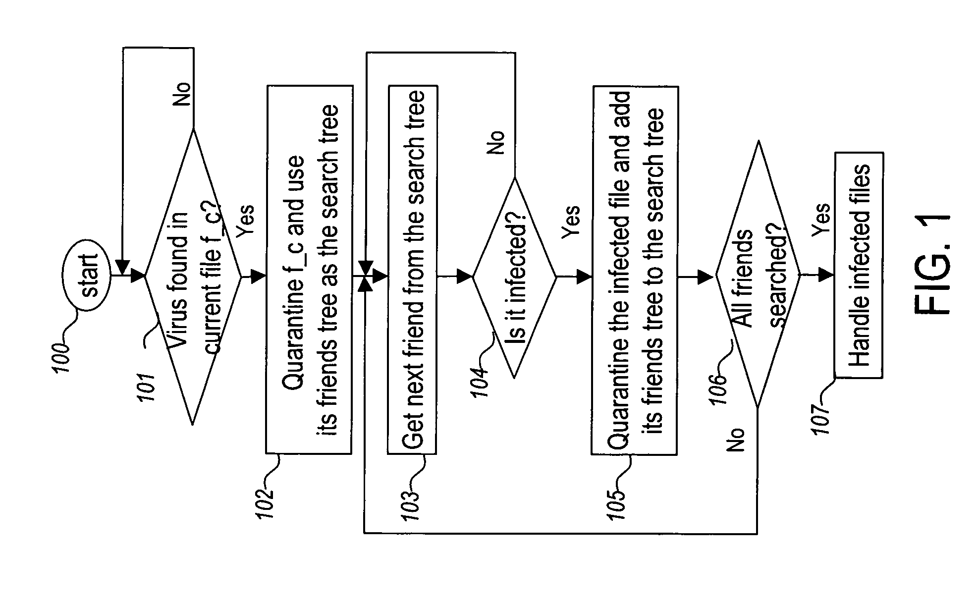 Detecting Secondary Infections in Virus Scanning