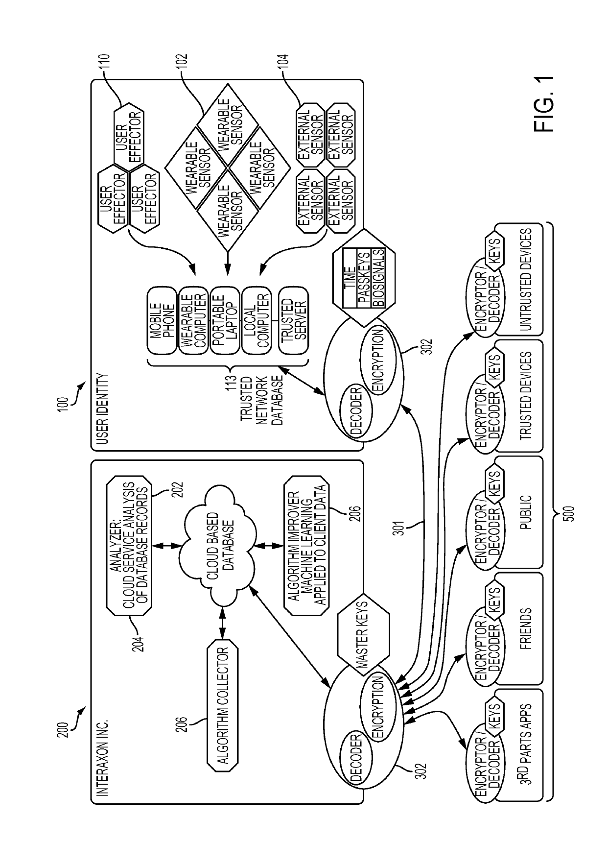 Systems and methods for collecting, analyzing, and sharing bio-signal and non-bio-signal data