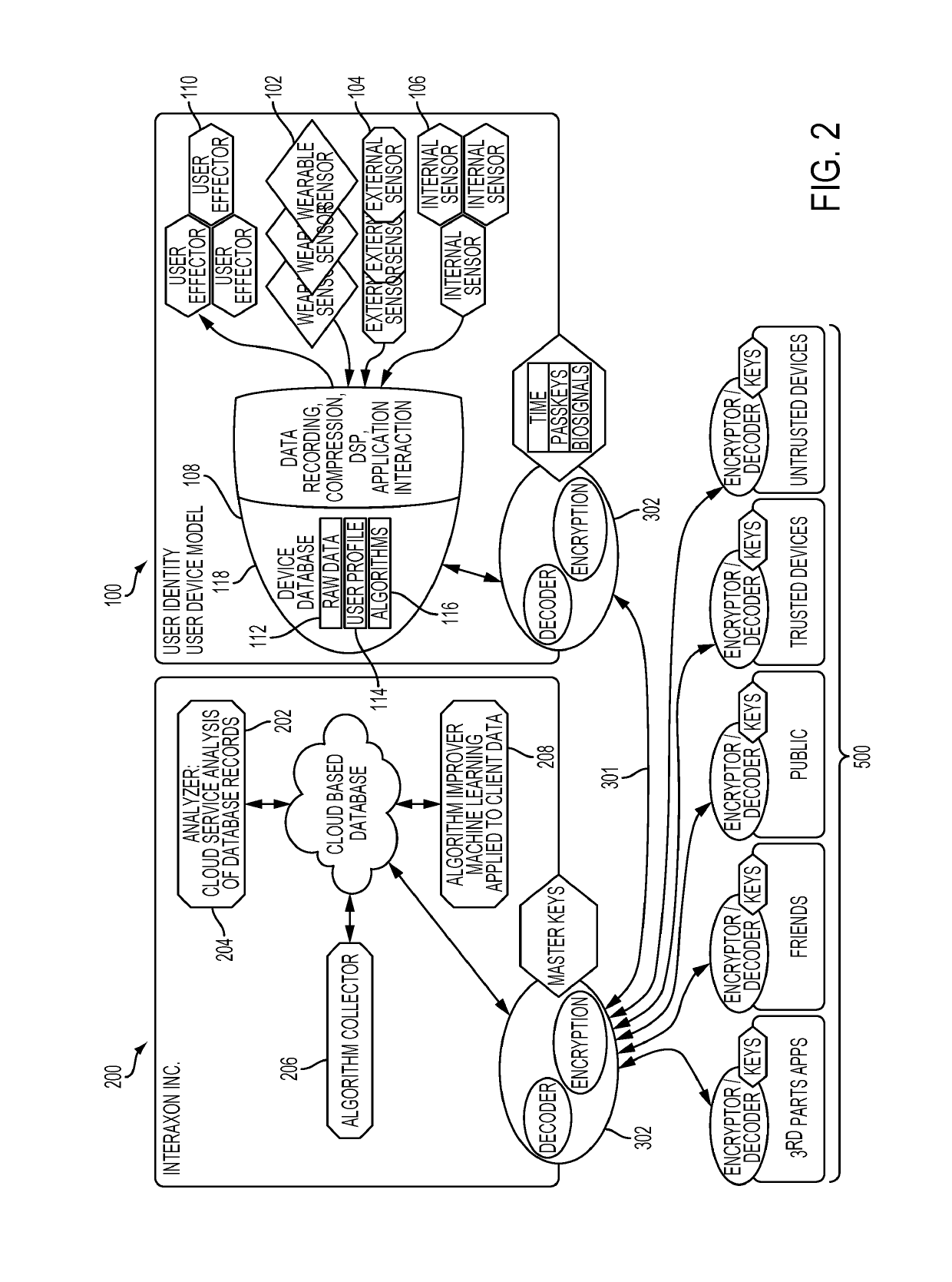 Systems and methods for collecting, analyzing, and sharing bio-signal and non-bio-signal data