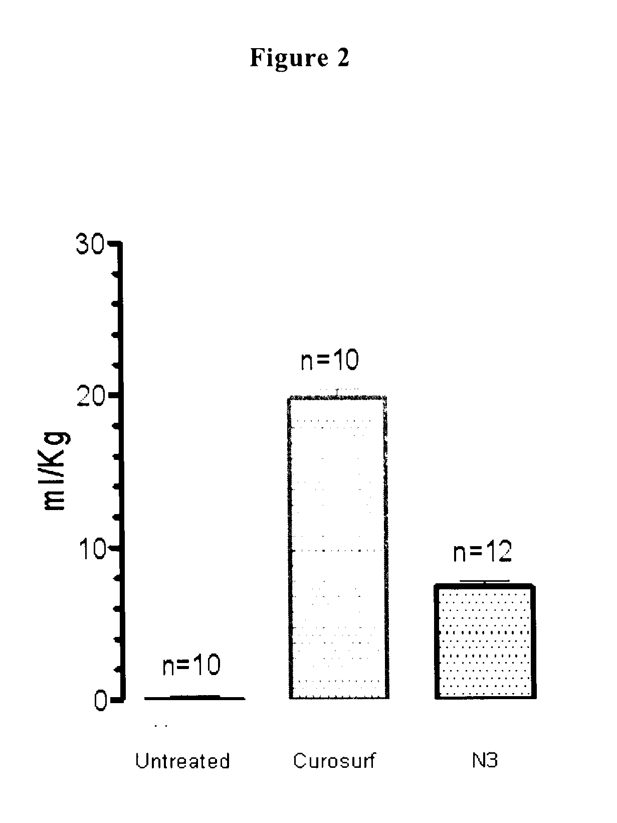 Reconstituted surfactant composition containing analogs of surfactant protein b (sp-b) and surfactant protein c (sp-c)