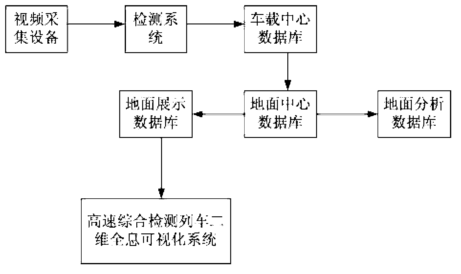 Two-dimensional holographic visualization system and method of high-speed comprehensive detecting train