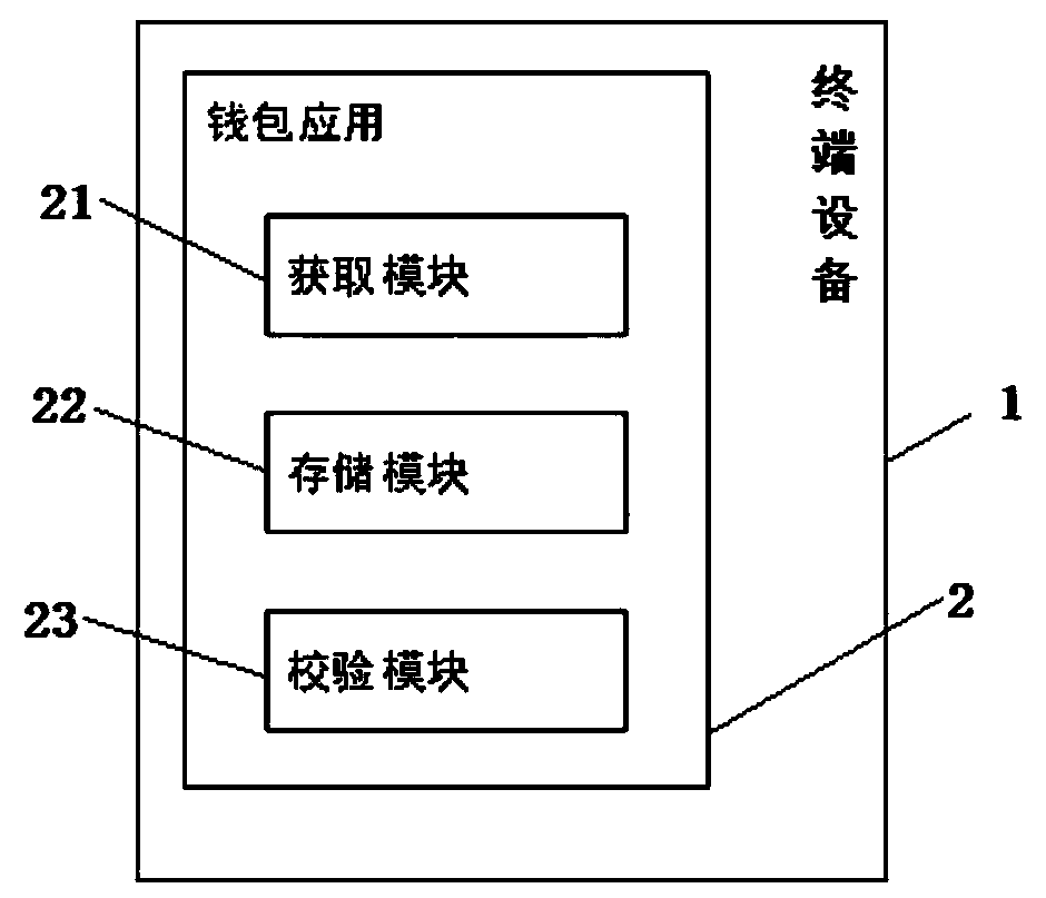 Password resetting method and system for digital currency wallet