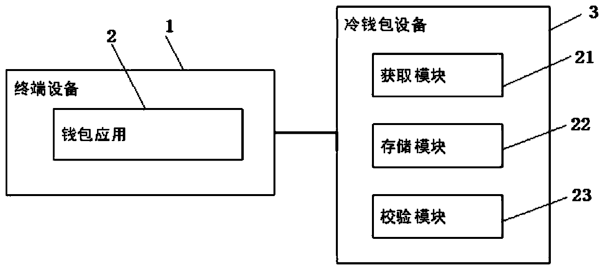 Password resetting method and system for digital currency wallet