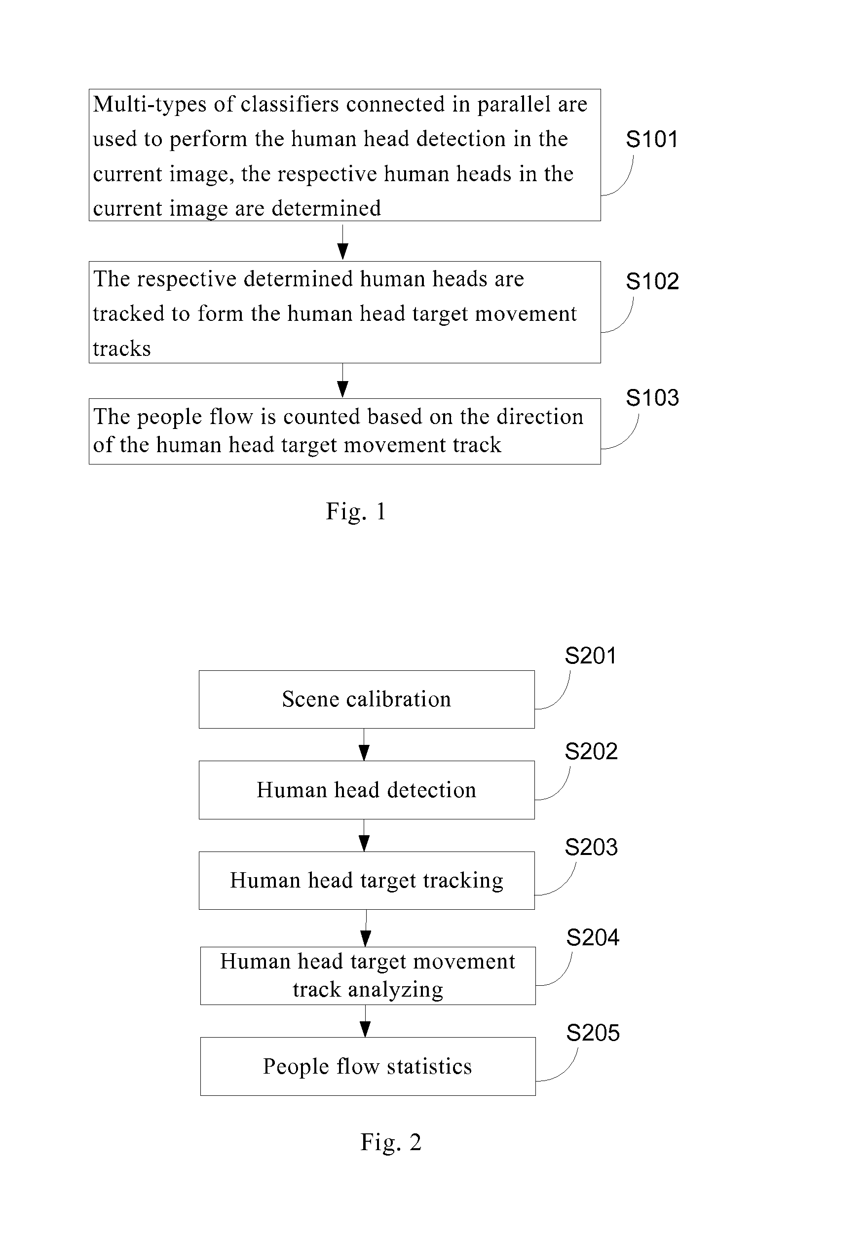 Method and system for people flow statistics